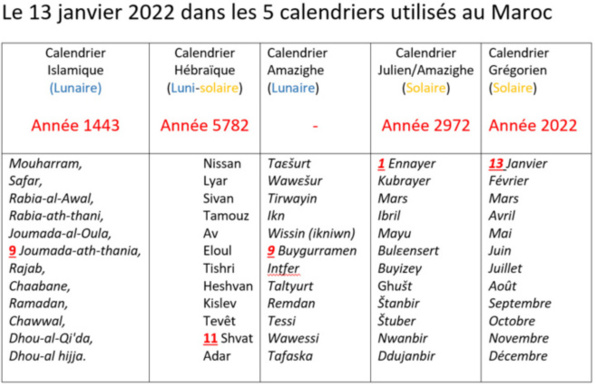 Calendrier Amazigh / 2972, Nouvel An amazigh : Asgass Ambarki !