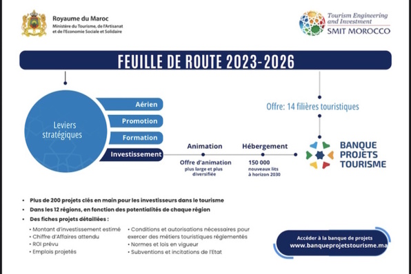 Mise en place d’une Banque de Projets Tourisme pour l’investissement touristique au Maroc