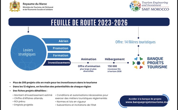 Mise en place d’une Banque de Projets Tourisme pour l’investissement touristique au Maroc